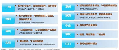 連續(xù)22年領(lǐng)跑全國(guó)，廣東文化產(chǎn)業(yè)營(yíng)收突破2.1萬(wàn)億元背后的秘密——數(shù)字文化創(chuàng)意內(nèi)容應(yīng)用服務(wù)的崛起